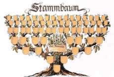 Poster - Kunstdruck - Stammbaum Poster - Kunstdruck - Stammbaum